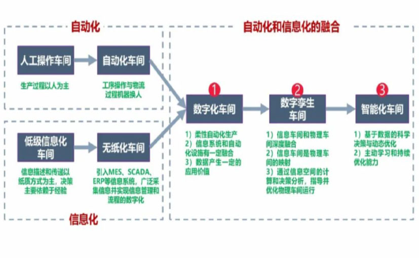 数字化工厂_呼伦贝尔数字化生产线_呼伦贝尔六轴机器人_呼伦贝尔数字化车间_呼伦贝尔智能化车间